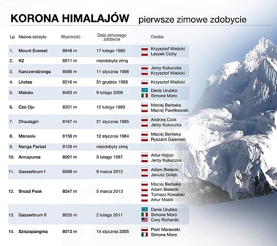 pierwsze zimowe